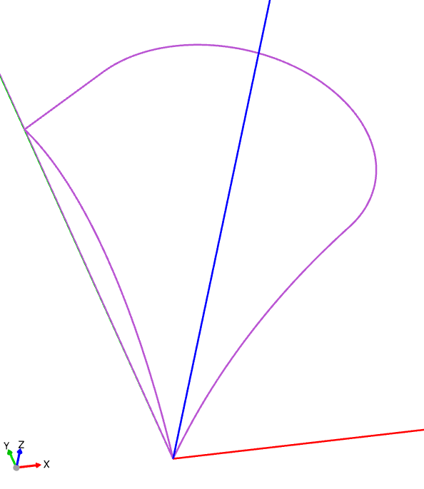 token perimeter